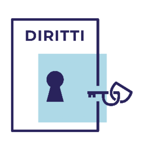 Diritti degli interessati